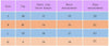 Sexy Women's Strappy Bikini Solid Color Beach European American Style Fashionable Swimsuit for Women Summer Fashion Beach Style